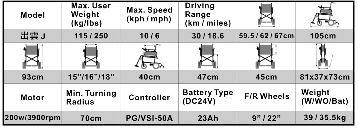 Foldable electric wheelchair—Izumo J Platinum